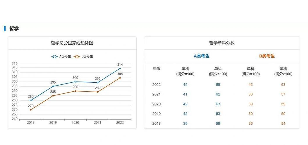 统计学考研历年国家线有何变化趋势？-图2
