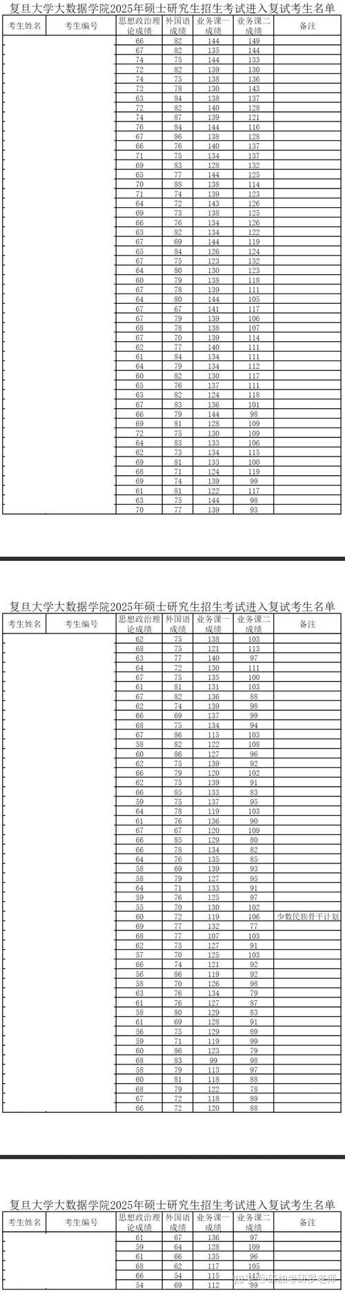 统计学考研历年国家线有何变化趋势？-图3