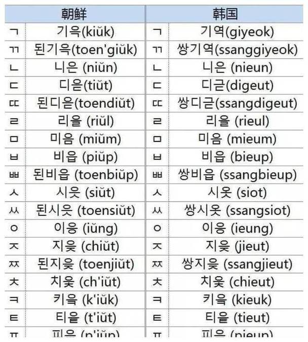 国考朝鲜语科目考哪些内容？-图1