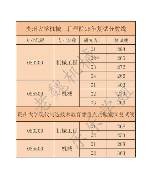 贵州大学计算机考研群，如何高效备考？-图2