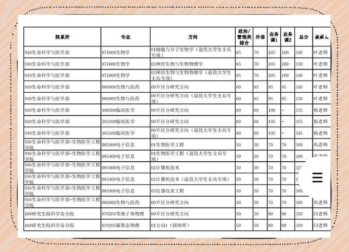 中科大生物学考研科目具体有哪些？-图2