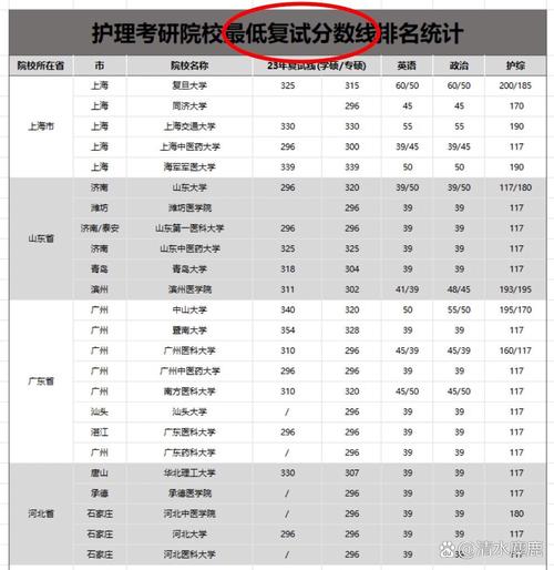 齐鲁医科大学护理考研怎么准备？-图1