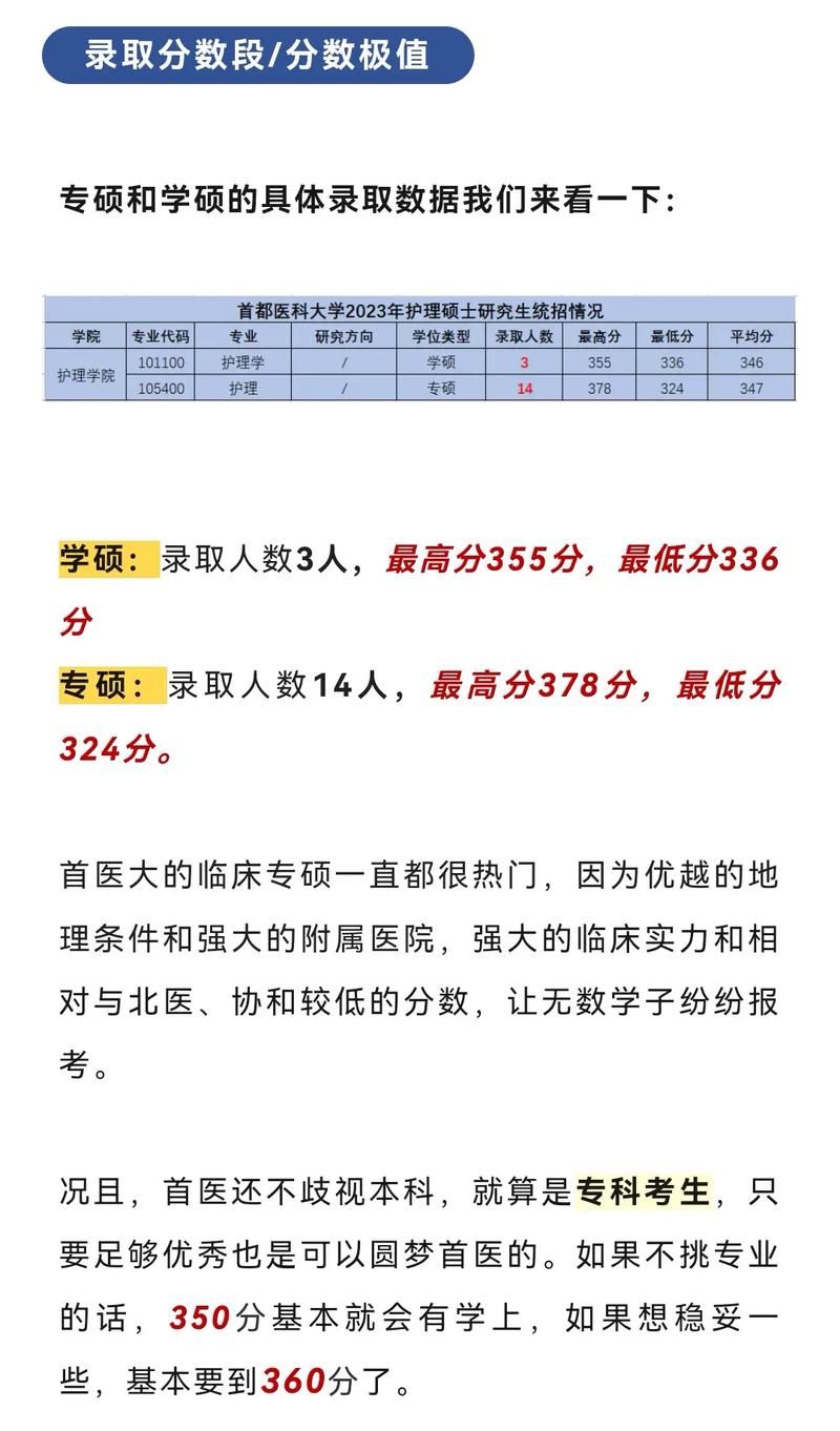 首都医科大护理学考研怎么准备？-图1