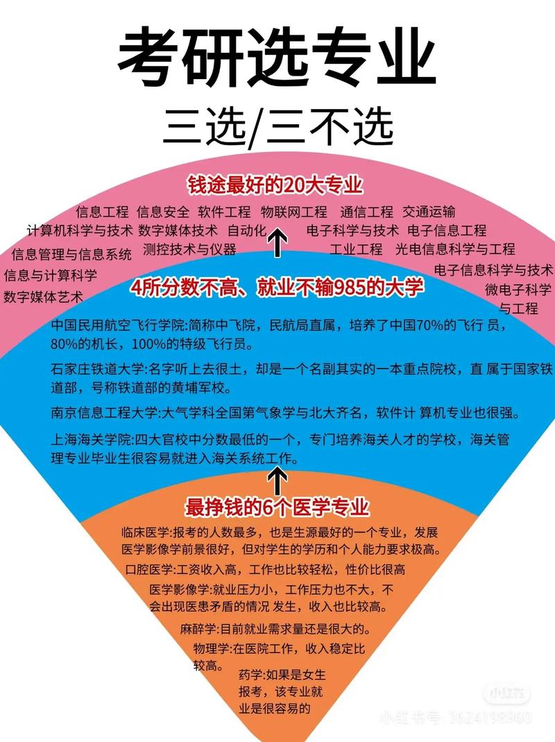 哪些专业考研不允许跨考？-图1
