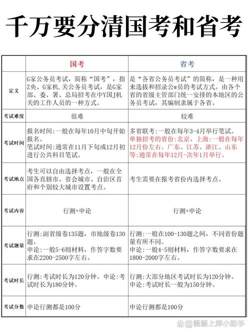 省考时间和国考的时间-图1