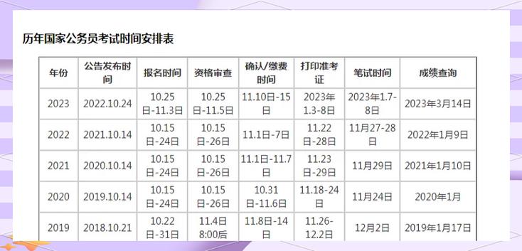 省考时间和国考的时间-图2