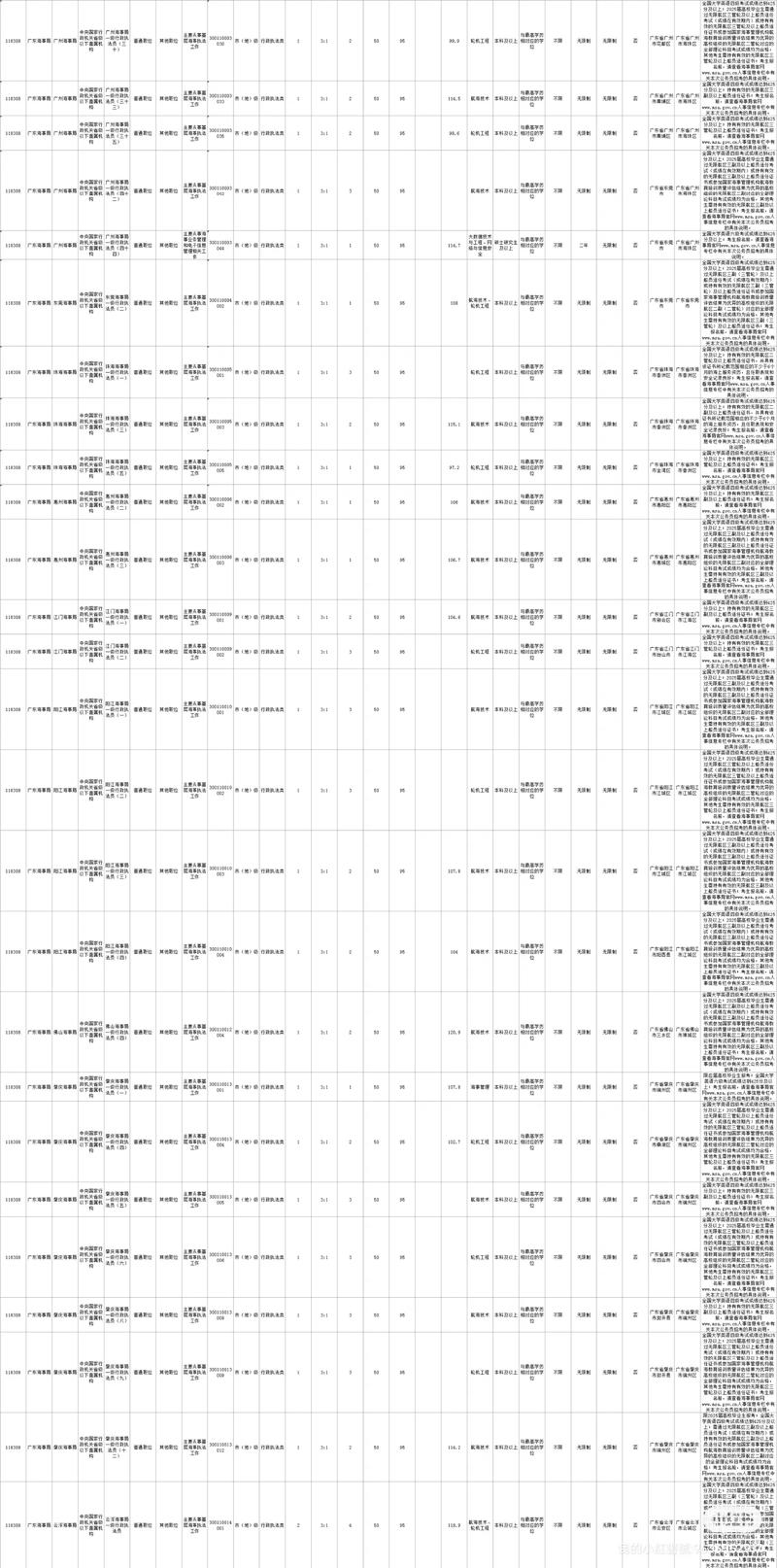 2025国考江苏调剂有哪些岗位？-图1