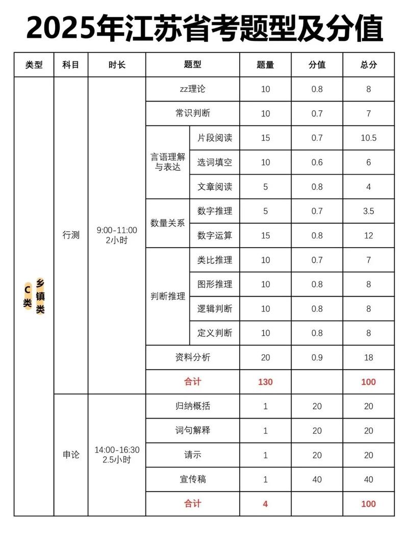 2025国考江苏调剂有哪些岗位？-图2