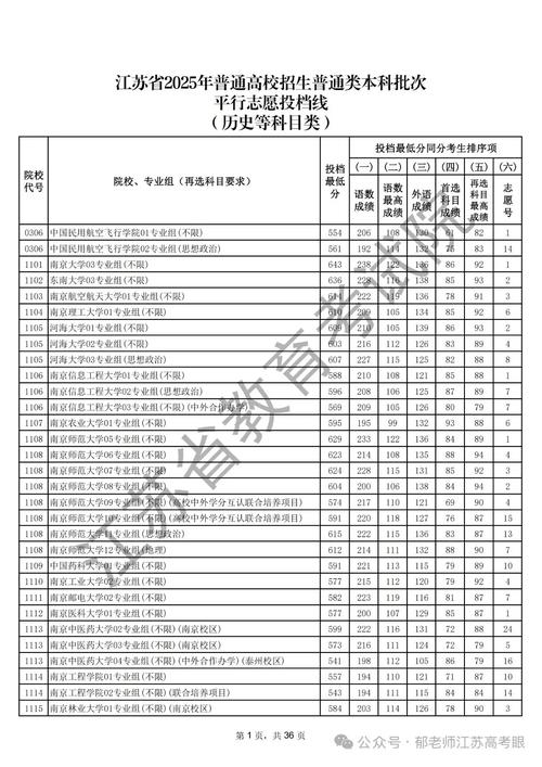 2025国考江苏调剂有哪些岗位？-图3