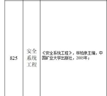 中国矿业大学遥感考研难度如何？-图2