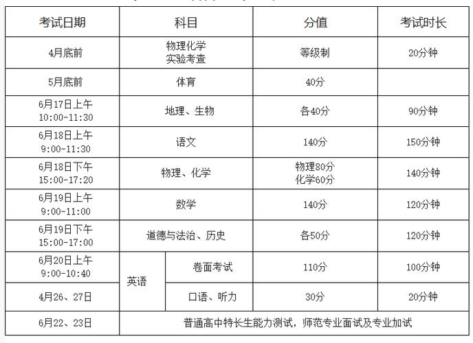 2025考博成绩何时可查？-图3