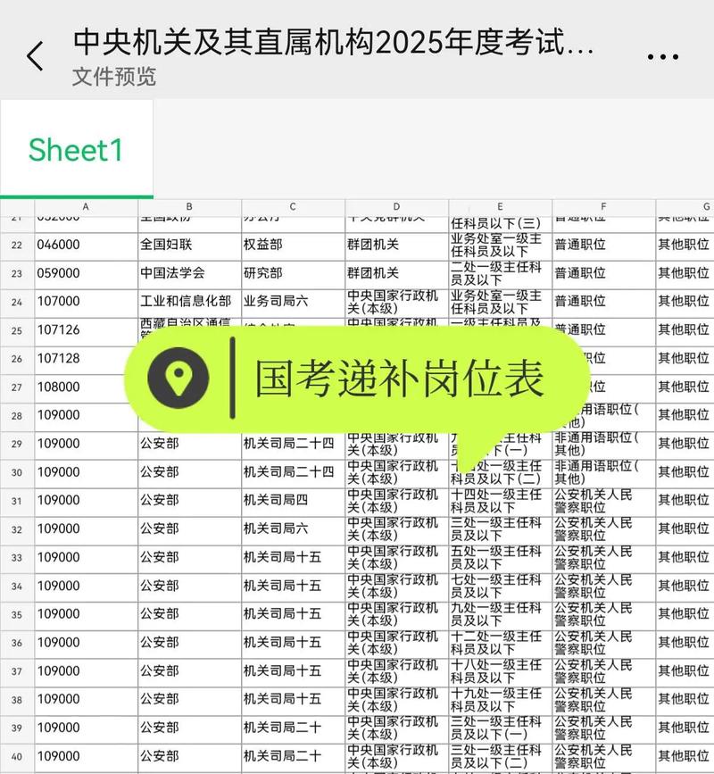 国考 考察放弃 递补-图2