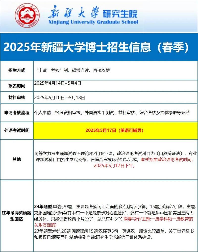 2025考博网络笔试如何准备?-图2 2025考博网络笔试如何准备?-图2