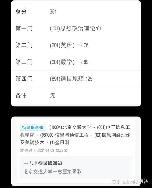 北京交大考研专硕难度如何?-图3 北京交大考研专硕难度如何?-图3