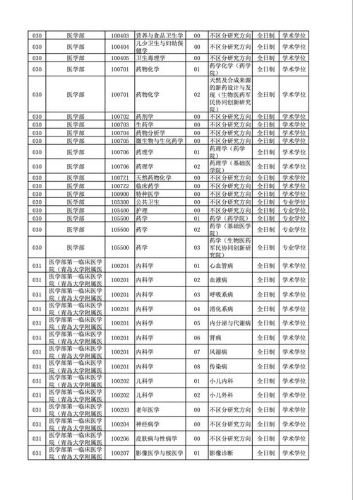 青岛院校2025考博何时报名?有何新要求?-图1 青岛院校2025考博何时报名?有何新要求?-图1