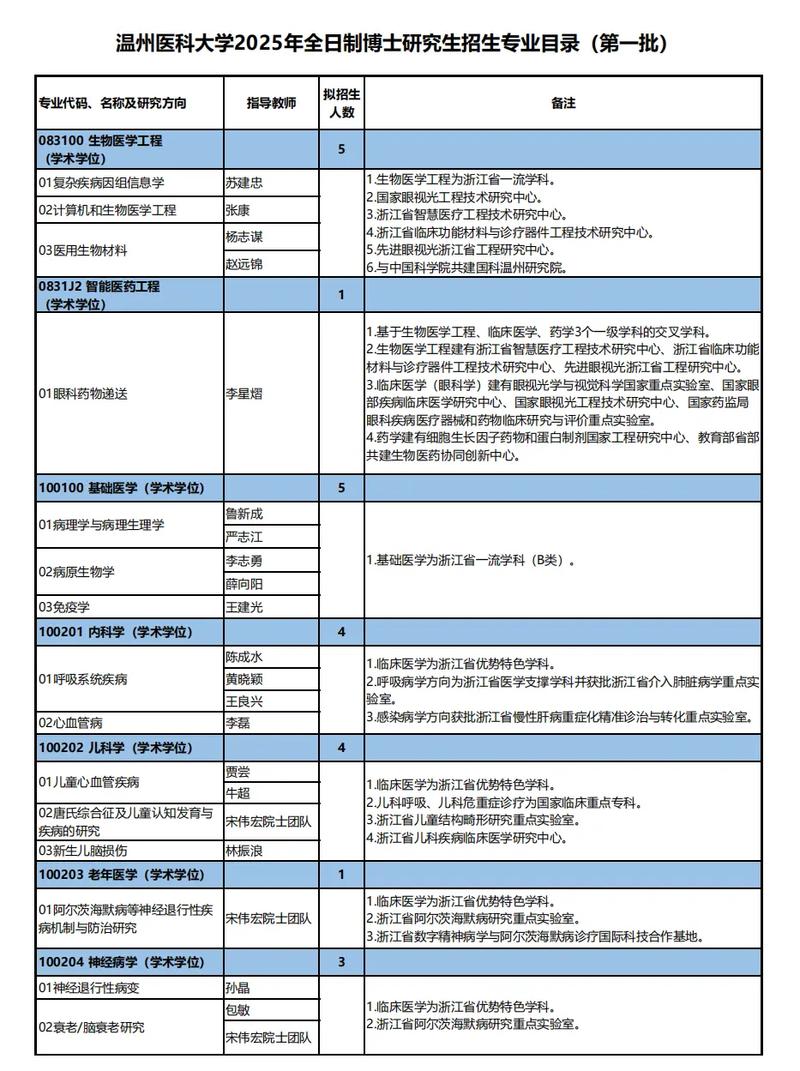 2025年考博招考目录有哪些新变化？-图2