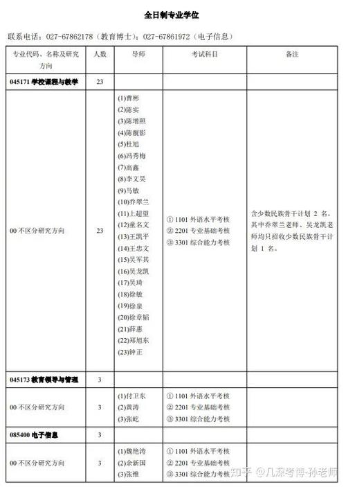 2025年考博招考目录有哪些新变化？-图3