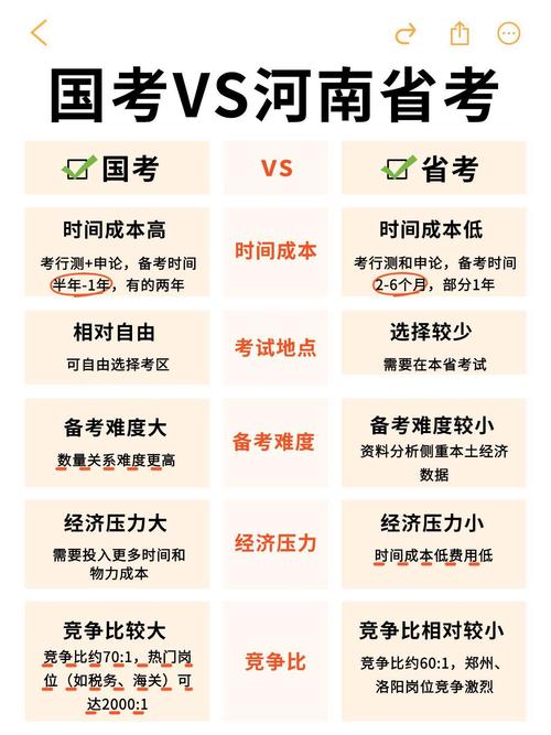 国考与河南省考内容有何异同？-图1