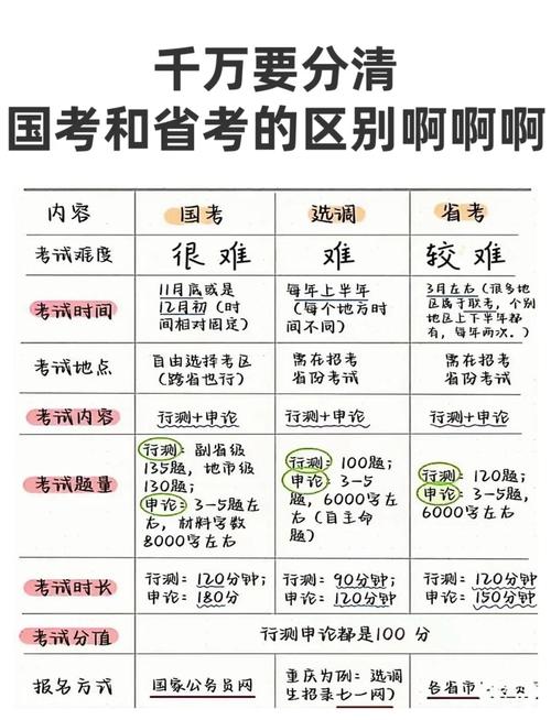 国考与河南省考内容有何异同？-图3