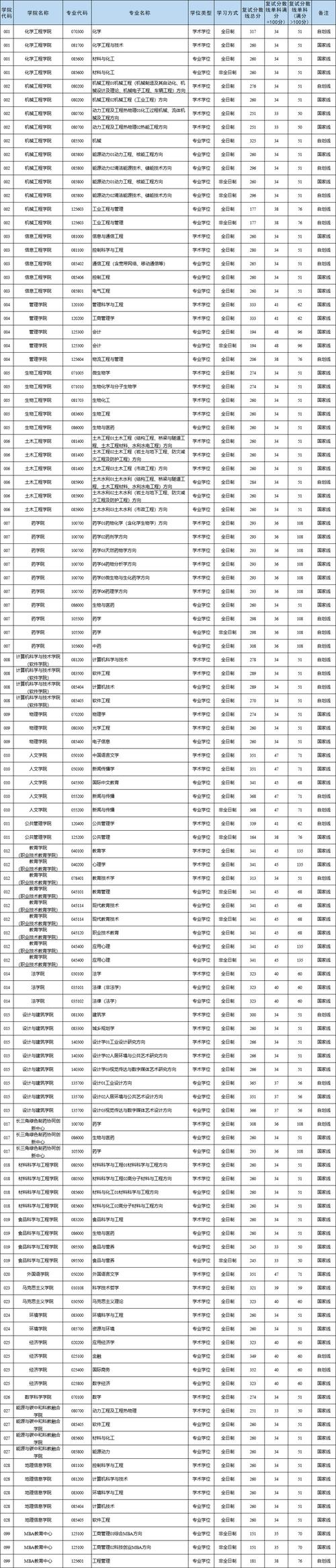 浙江工业大学会计考研-图2 浙江工业大学会计考研-图2