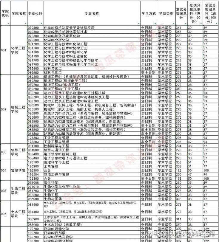 浙江工业大学会计考研-图3 浙江工业大学会计考研-图3