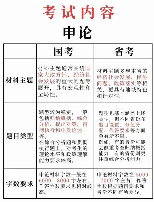 省考上岸后还能再考国考吗？-图1
