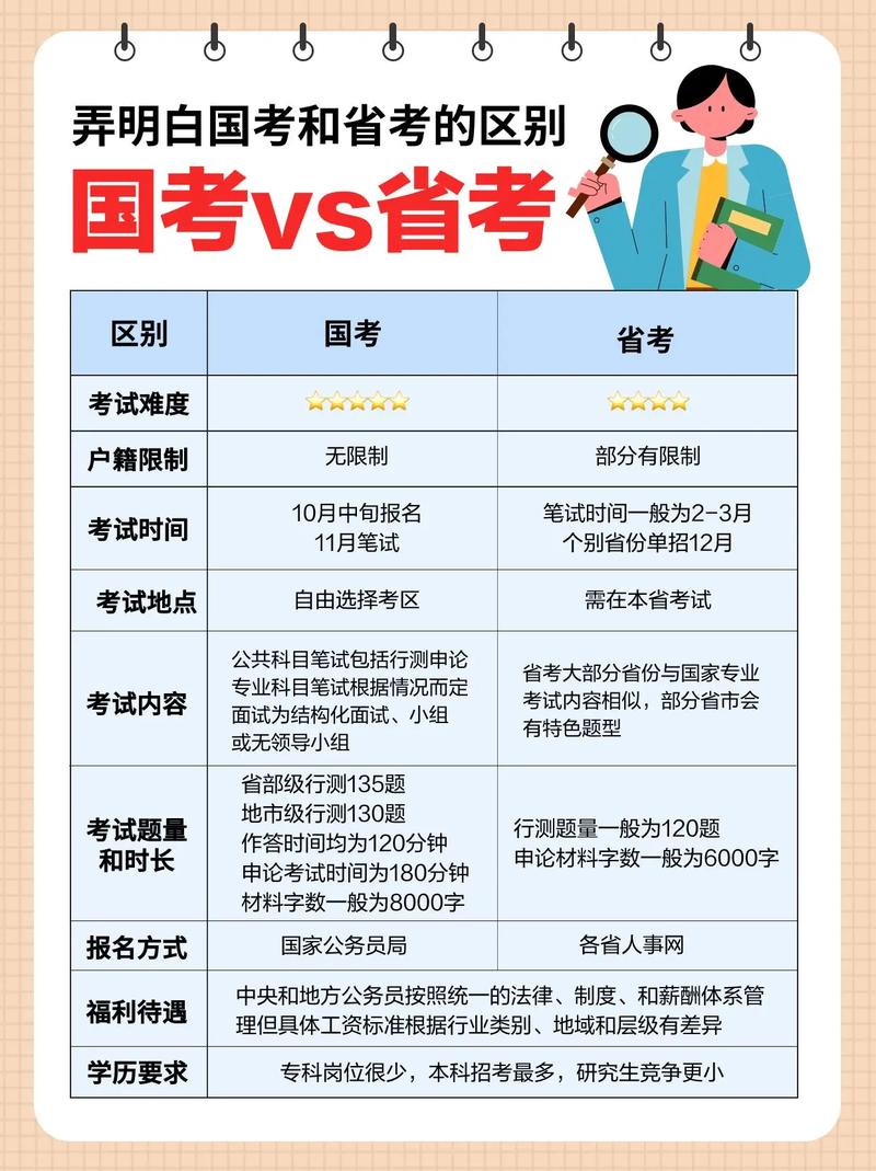 有何不同?-图2 有何不同?-图2