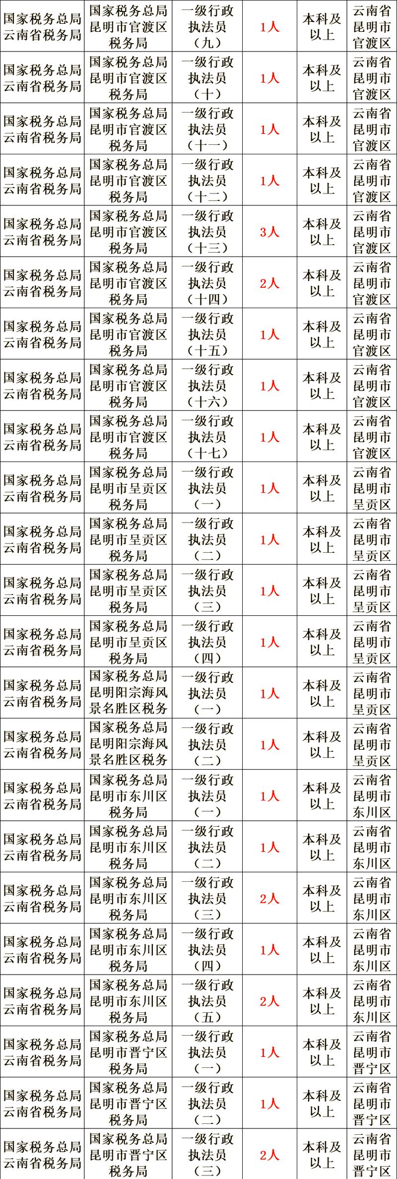 国考浙江考点怎么安排?-图2 国考浙江考点怎么安排?-图2