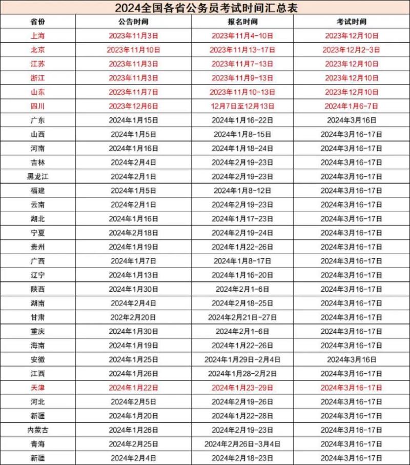 国考上午考哪些科目?-图1 国考上午考哪些科目?-图1