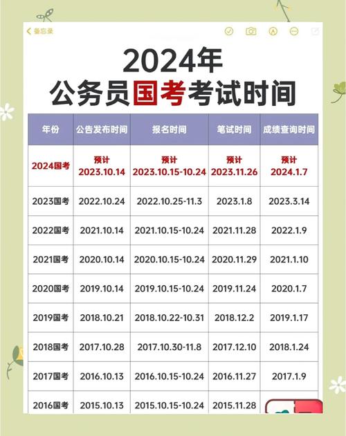 国考上午考哪些科目?-图3 国考上午考哪些科目?-图3