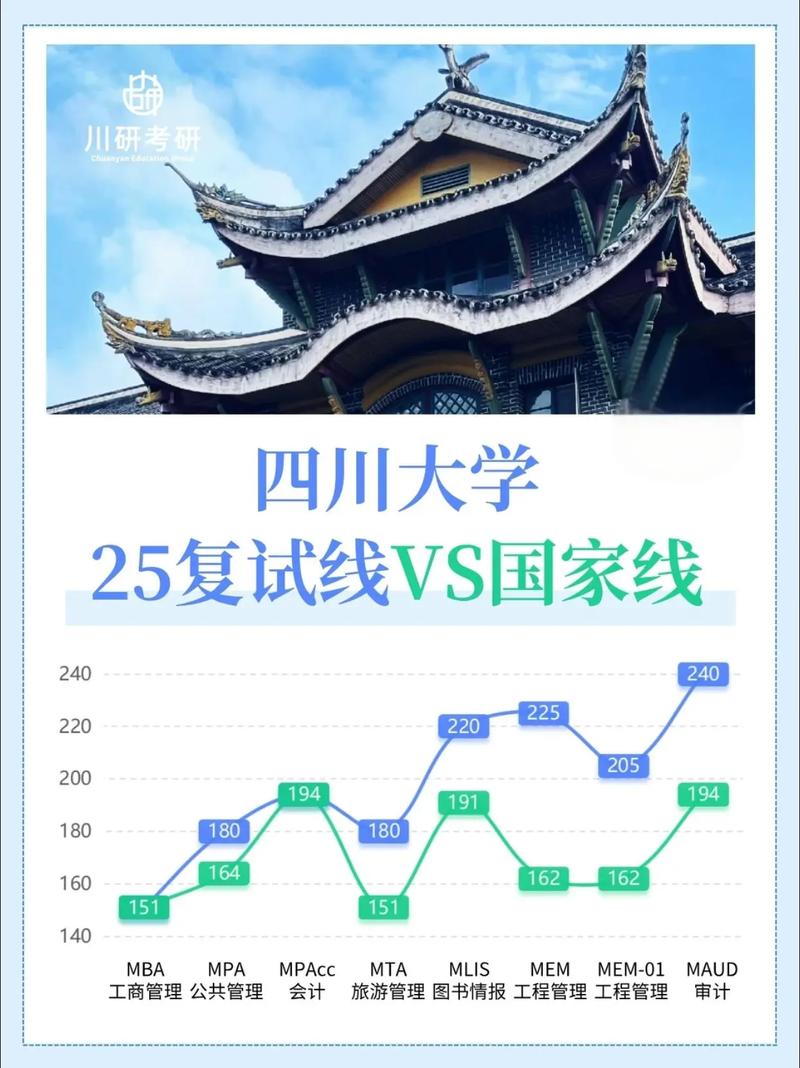 川大生科院2025考博有何新变化?-图1 川大生科院2025考博有何新变化?-图1