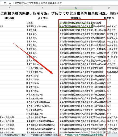重庆省考与国考,难度究竟谁更高?-图2 重庆省考与国考,难度究竟谁更高?-图2