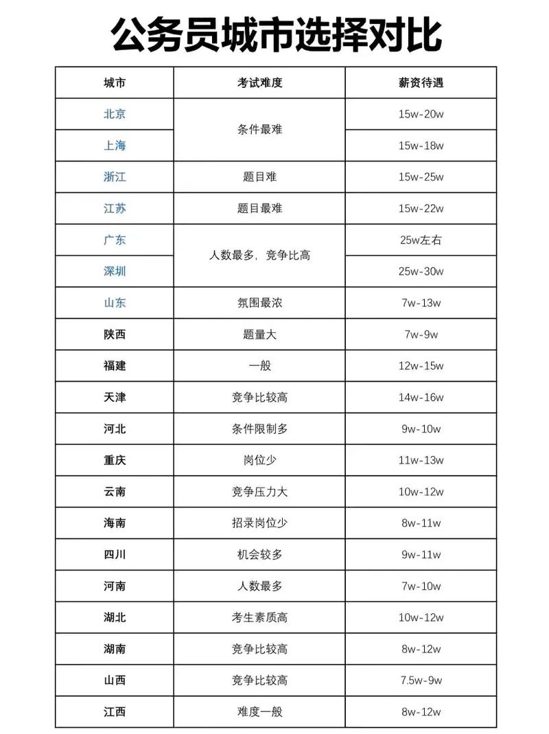 重庆省考与国考,难度究竟谁更高?-图3 重庆省考与国考,难度究竟谁更高?-图3