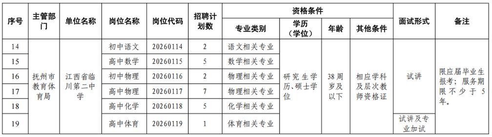 2025抚州国考招聘何时开始报名?-图1 2025抚州国考招聘何时开始报名?-图1