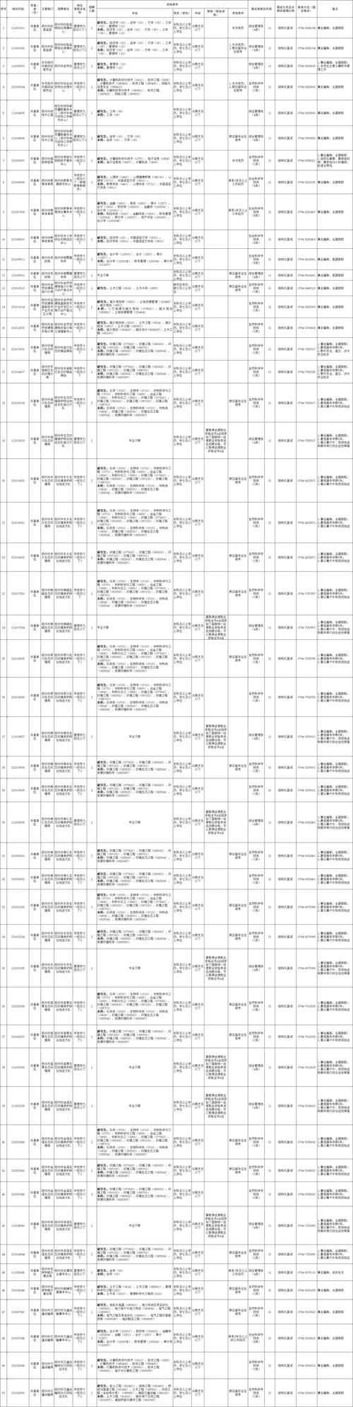 2025抚州国考招聘何时开始报名?-图2 2025抚州国考招聘何时开始报名?-图2