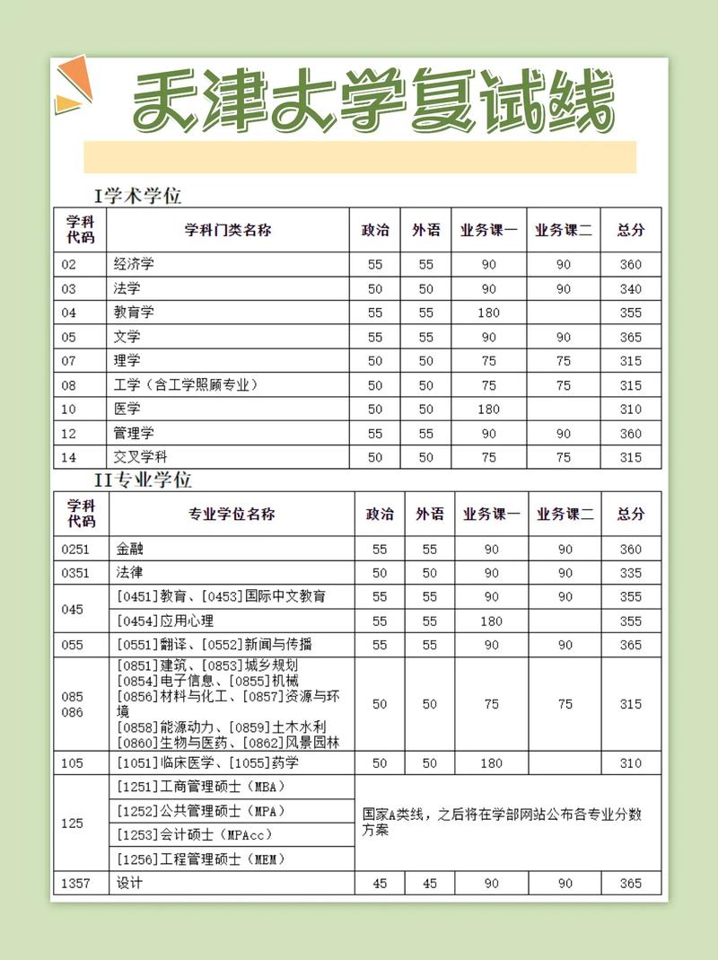 天津医科大学考研是否存在压分现象？-图2