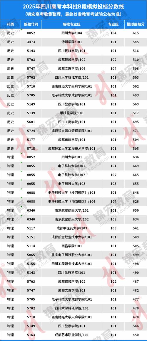 川大金榜考博2025如何准备？-图2