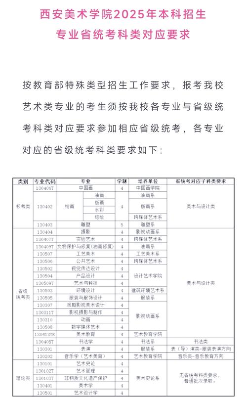2025美术学考博院校-图2