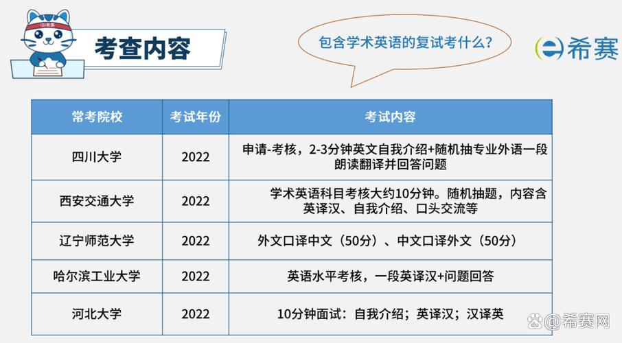 考博英语101科目考什么?-图1 考博英语101科目考什么?-图1