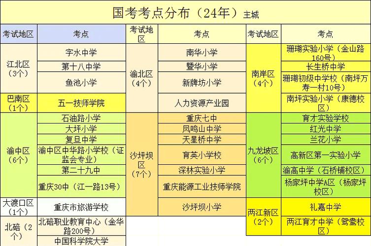 国考 笔试地点 中央-图2