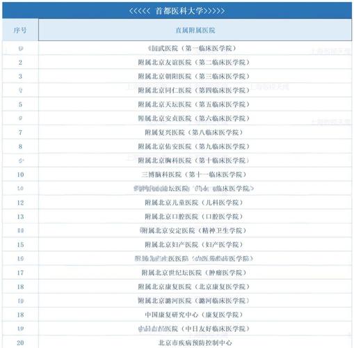 首都医科大学影像考研难度如何?-图3 首都医科大学影像考研难度如何?-图3