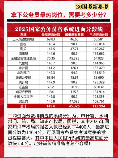 2025国考最新资讯-图1 2025国考最新资讯-图1