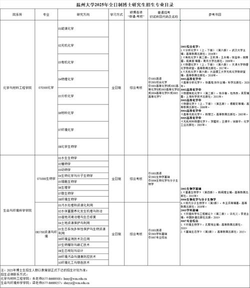 2025年考博专业目录-图1 2025年考博专业目录-图1