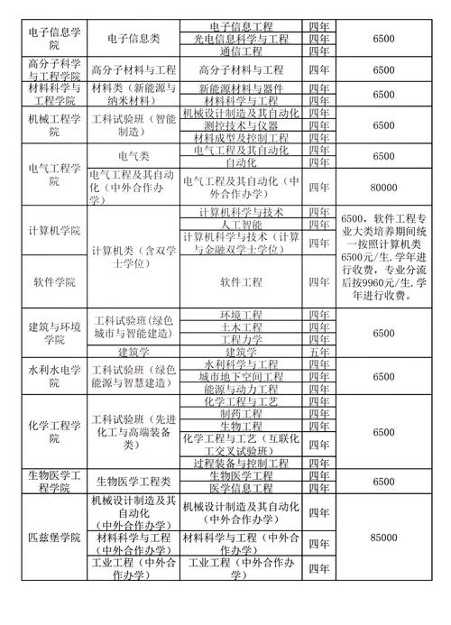 川大考研专业要求有哪些？-图1