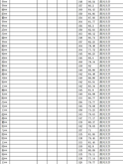 川大考研专业要求有哪些？-图3