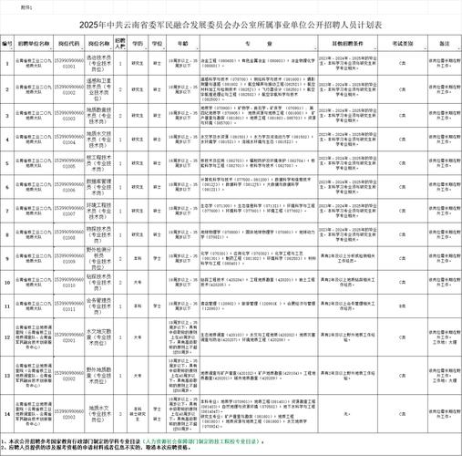 2025国考云南职位有哪些？-图3