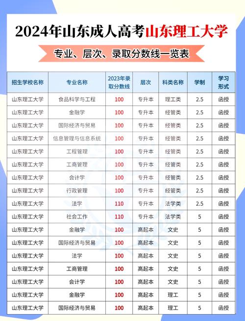 山东理工考研招生何时开始？-图1