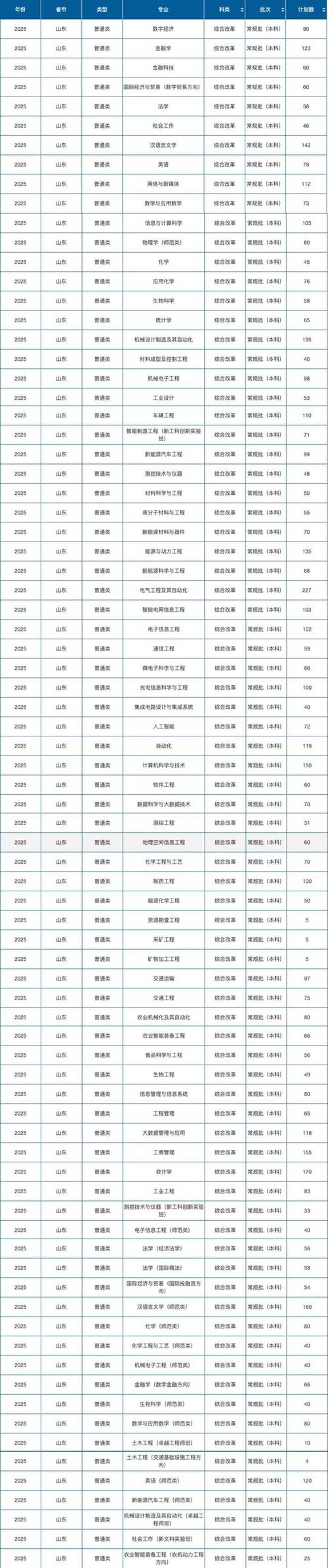山东理工考研招生何时开始？-图3