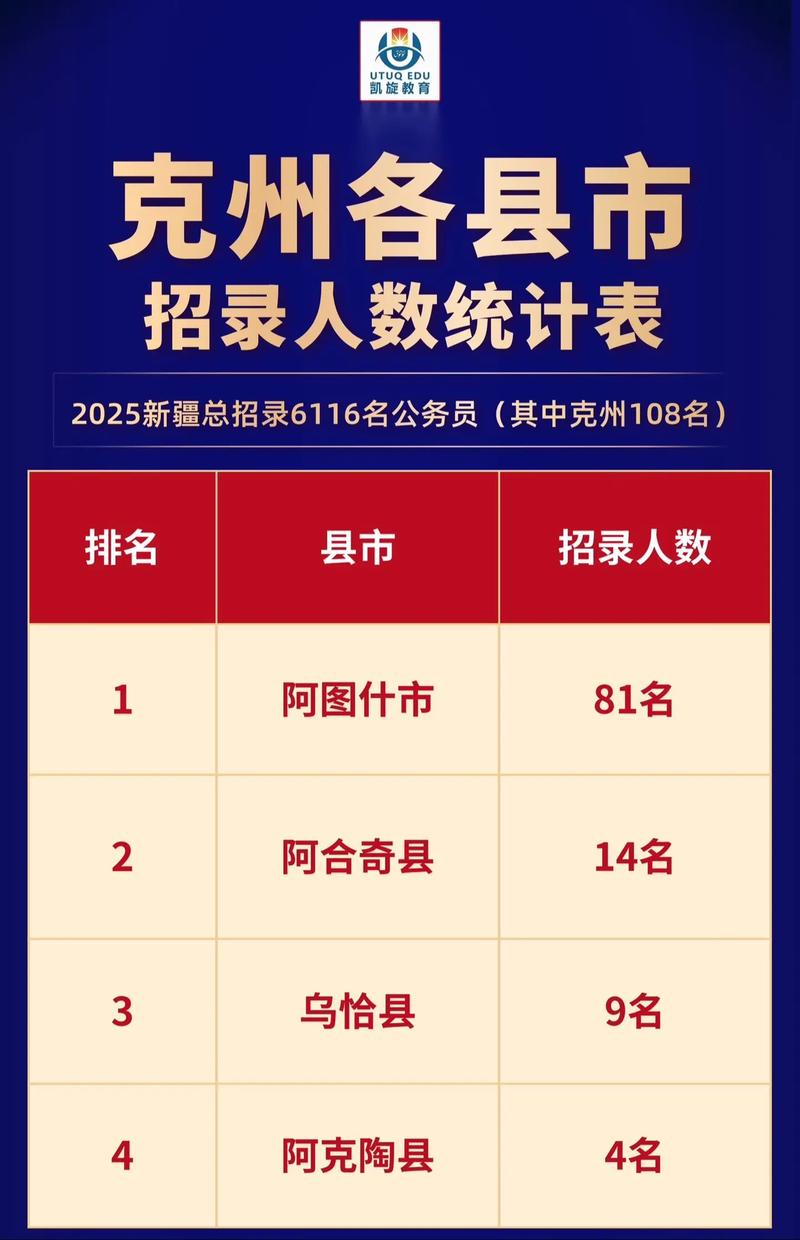 2025国考新疆面试怎么准备？-图3