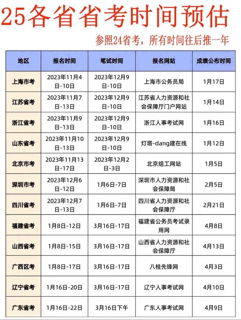 2025山西国考时间几时公布？-图2